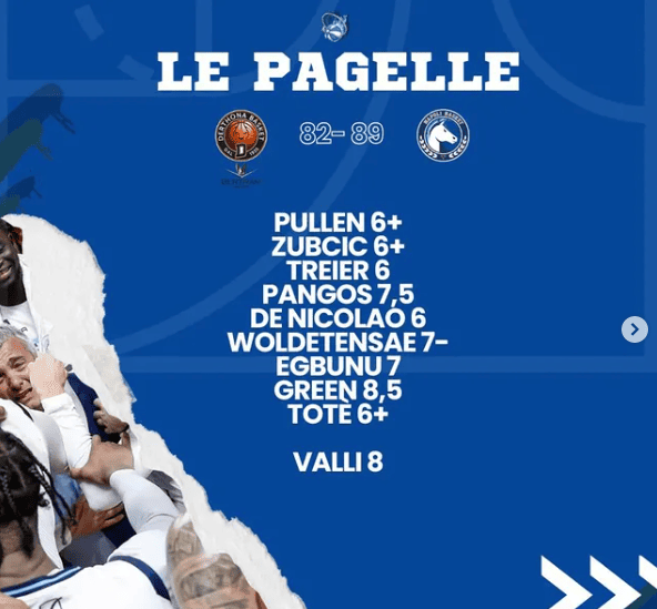 Tortona - Napoli Basket, le pagelle della salvezza
