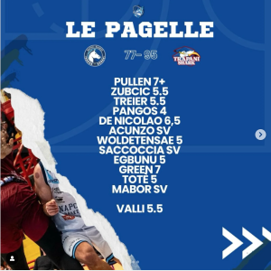Le pagelle di Napoli Basket – Trapani