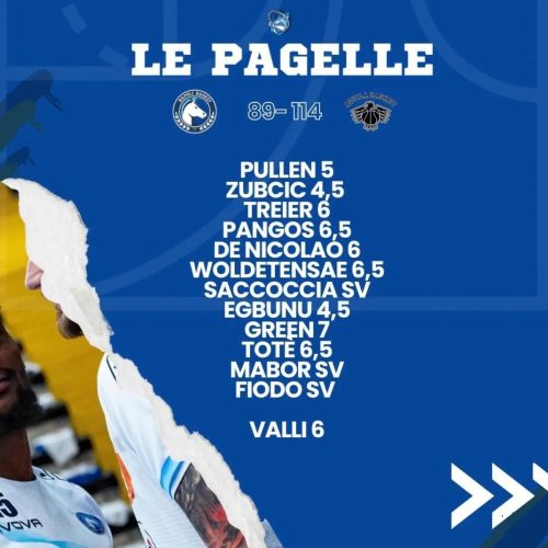 Napoli Basket – Aquila Trento, le pagelle.